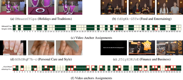 Figure 4 for Preserving Modality Structure Improves Multi-Modal Learning