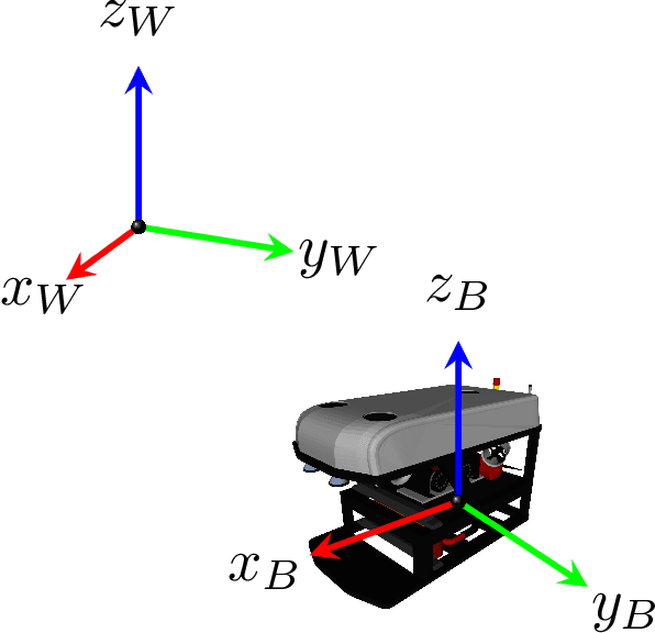 Figure 1 for Enhancing AUV Autonomy With Model Predictive Path Integral Control