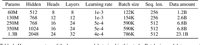 Figure 2 for Stack More Layers Differently: High-Rank Training Through Low-Rank Updates