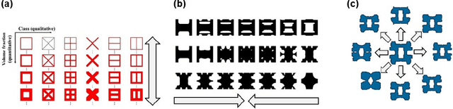 Figure 3 for Data-Driven Design for Metamaterials and Multiscale Systems: A Review