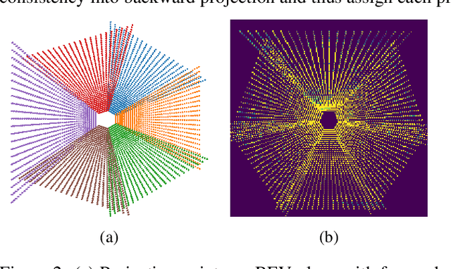 Figure 3 for FB-BEV: BEV Representation from Forward-Backward View Transformations
