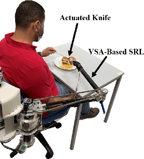 Figure 1 for Novel Supernumerary Robotic Limb based on Variable Stiffness Actuators for Hemiplegic Patients Assistance