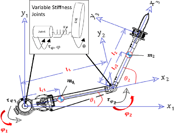 Figure 4 for Novel Supernumerary Robotic Limb based on Variable Stiffness Actuators for Hemiplegic Patients Assistance