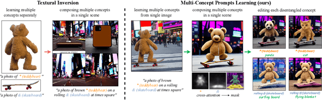 Figure 1 for An Image is Worth Multiple Words: Learning Object Level Concepts using Multi-Concept Prompt Learning