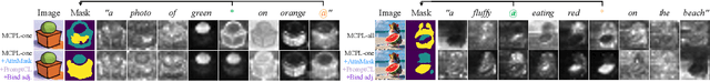Figure 4 for An Image is Worth Multiple Words: Learning Object Level Concepts using Multi-Concept Prompt Learning