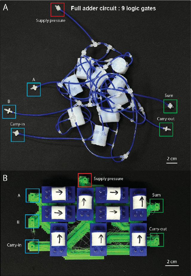 Figure 1 for STREAM: Software Tool for Routing Efficiently Advanced Macrofluidics
