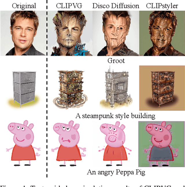 Figure 1 for CLIPVG: Text-Guided Image Manipulation Using Differentiable Vector Graphics