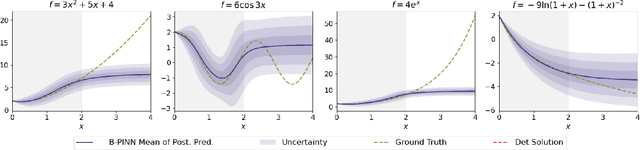 Figure 1 for Error-Aware B-PINNs: Improving Uncertainty Quantification in Bayesian Physics-Informed Neural Networks