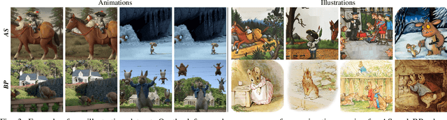 Figure 3 for WAIT: Feature Warping for Animation to Illustration video Translation using GANs