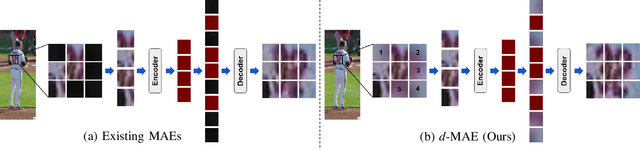 Figure 2 for Domain-Guided Masked Autoencoders for Unique Player Identification