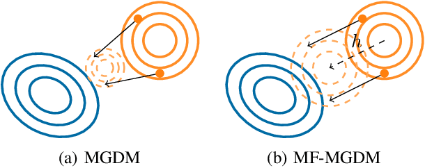 Figure 3 for Mean-Field Microcanonical Gradient Descent
