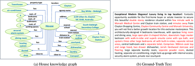 Figure 1 for Generating Faithful Text From a Knowledge Graph with Noisy Reference Text