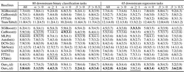 Figure 2 for Making Pre-trained Language Models Great on Tabular Prediction