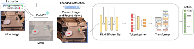 Figure 3 for Open-World Object Manipulation using Pre-trained Vision-Language Models