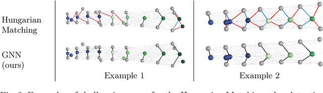 Figure 3 for Robust vertebra identification using simultaneous node and edge predicting Graph Neural Networks