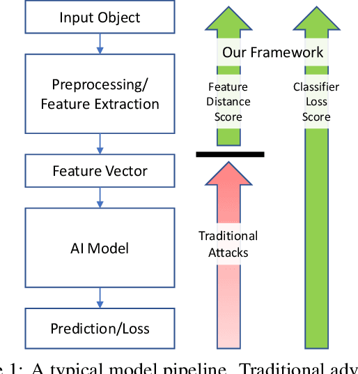 Figure 2 for URET: Universal Robustness Evaluation Toolkit (for Evasion)