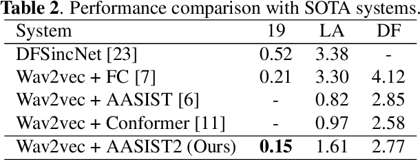 Figure 3 for Improving Short Utterance Anti-Spoofing with AASIST2