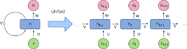 Figure 4 for Word Alignment in the Era of Deep Learning: A Tutorial