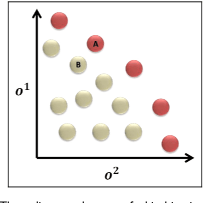 Figure 1 for A Robust Policy Bootstrapping Algorithm for Multi-objective Reinforcement Learning in Non-stationary Environments
