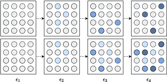 Figure 2 for Gradient Sparsification For Masked Fine-Tuning of Transformers