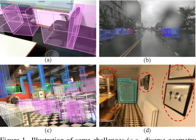 Figure 1 for UniMODE: Unified Monocular 3D Object Detection