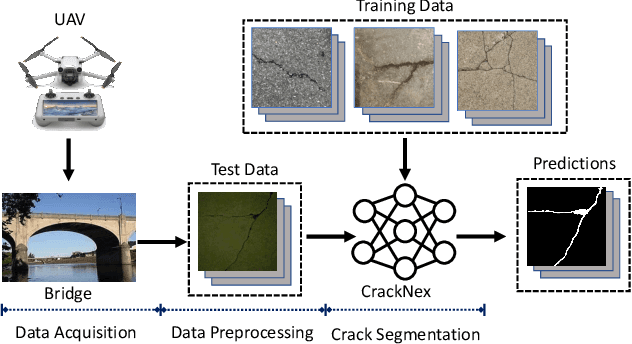 Figure 1 for CrackNex: a Few-shot Low-light Crack Segmentation Model Based on Retinex Theory for UAV Inspections