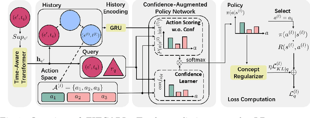 Figure 1 for Improving Few-Shot Inductive Learning on Temporal Knowledge Graphs using Confidence-Augmented Reinforcement Learning