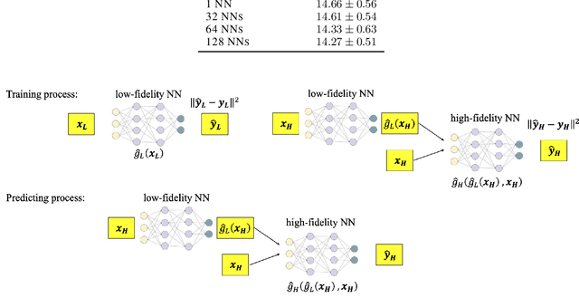 Figure 1 for Scalable Bayesian optimization with high-dimensional outputs using randomized prior networks