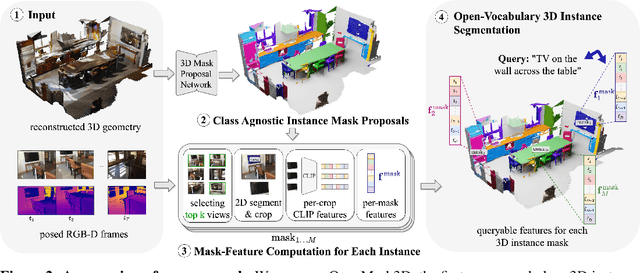 Figure 2 for OpenMask3D: Open-Vocabulary 3D Instance Segmentation