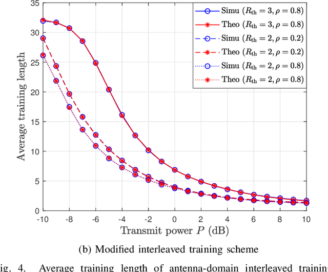 Figure 4 for Interleaved Training for Massive MIMO Downlink via Exploring Spatial Correlation