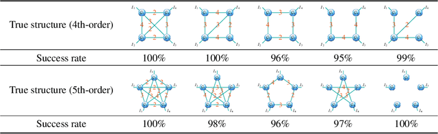 Figure 2 for SVDinsTN: An Integrated Method for Tensor Network Representation with Efficient Structure Search