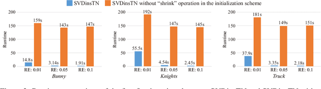 Figure 4 for SVDinsTN: An Integrated Method for Tensor Network Representation with Efficient Structure Search