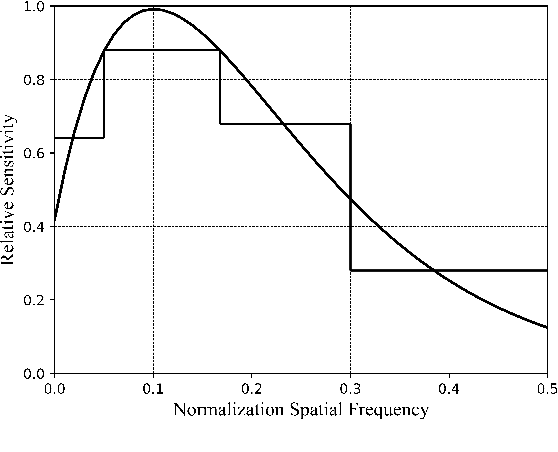 Figure 1 for Rethinking superpixel segmentation from biologically inspired mechanisms