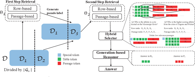 Figure 3 for S$^3$HQA: A Three-Stage Approach for Multi-hop Text-Table Hybrid Question Answering