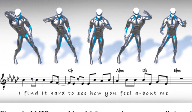 Figure 1 for LM2D: Lyrics- and Music-Driven Dance Synthesis
