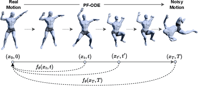 Figure 4 for LM2D: Lyrics- and Music-Driven Dance Synthesis