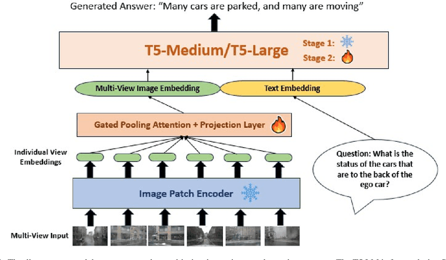Figure 1 for Multi-Frame, Lightweight & Efficient Vision-Language Models for Question Answering in Autonomous Driving