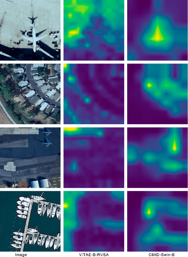Figure 4 for CMID: A Unified Self-Supervised Learning Framework for Remote Sensing Image Understanding