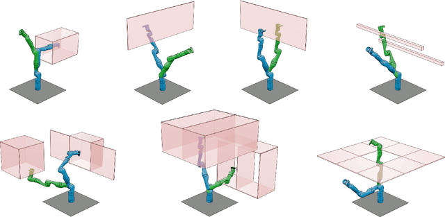 Figure 3 for Can't Touch This: Real-Time, Safe Motion Planning and Control for Manipulators Under Uncertainty