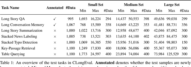 Figure 2 for CLongEval: A Chinese Benchmark for Evaluating Long-Context Large Language Models