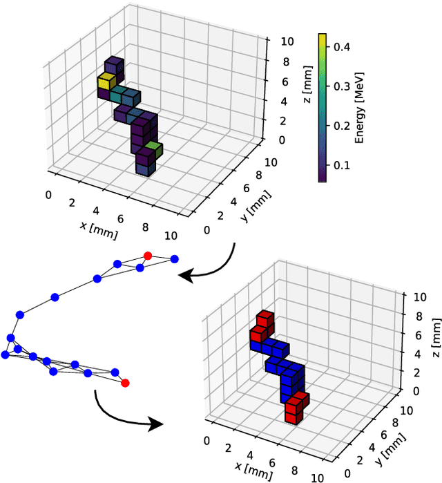 Figure 1 for Assessment of few-hits machine learning classification algorithms for low energy physics in liquid argon detectors