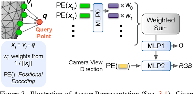 Figure 4 for Learning Personalized High Quality Volumetric Head Avatars from Monocular RGB Videos