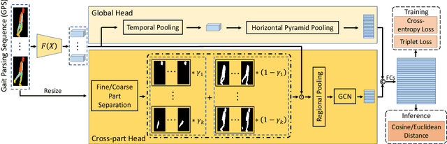 Figure 3 for Parsing is All You Need for Accurate Gait Recognition in the Wild