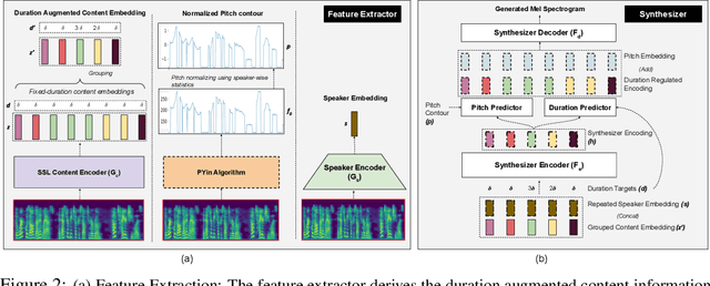 Figure 3 for SelfVC: Voice Conversion With Iterative Refinement using Self Transformations