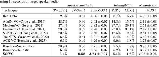 Figure 4 for SelfVC: Voice Conversion With Iterative Refinement using Self Transformations
