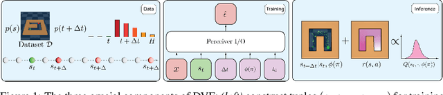 Figure 1 for Value function estimation using conditional diffusion models for control