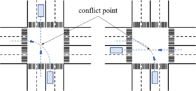 Figure 1 for Human-like Decision-making at Unsignalized Intersection using Social Value Orientation