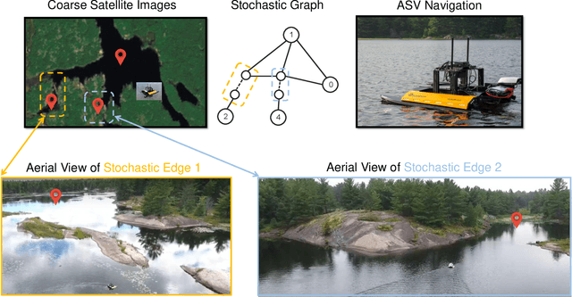 Figure 3 for Field Testing of a Stochastic Planner for ASV Navigation Using Satellite Images