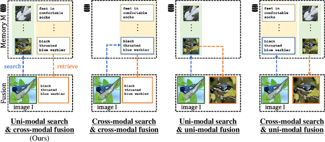 Figure 3 for Retrieval-Enhanced Contrastive Vision-Text Models