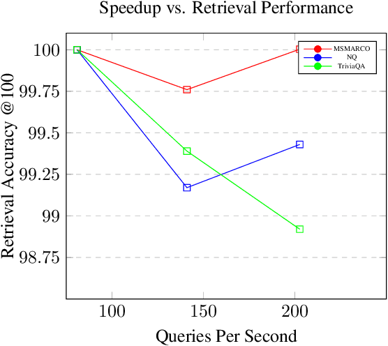Figure 2 for Dense Sparse Retrieval: Using Sparse Language Models for Inference Efficient Dense Retrieval